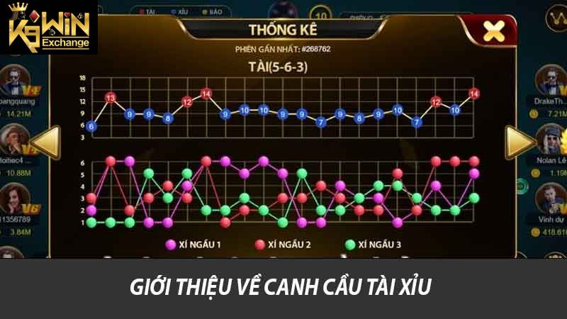 Khám Phá Canh Cầu Tải Xỉu Bí Quyết Chiến Thắng Trong Game 2 Giới thiệu về canh cầu Tài Xỉu